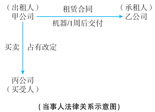 2025年法考基础夯实阶段讲义-民法-孟献贵-专题十五 租赁合同