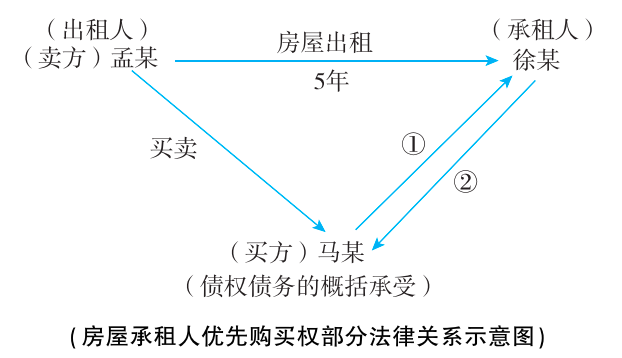 2025年法考基础夯实阶段讲义-民法-孟献贵-专题十五 租赁合同