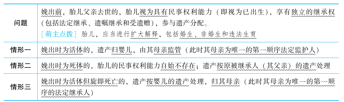 2025年法考基础夯实阶段讲义-民法-孟献贵-专题二 民事主体