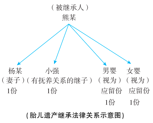 2025年法考基础夯实阶段讲义-民法-孟献贵-专题二 民事主体