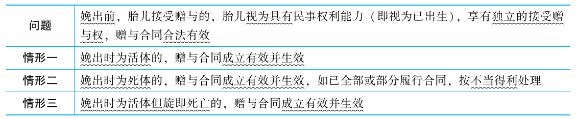 2025年法考基础夯实阶段讲义-民法-孟献贵-专题二 民事主体