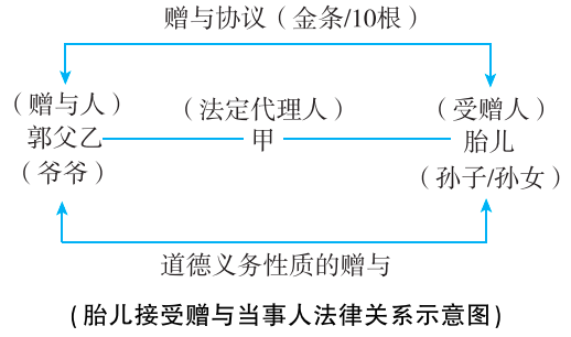 2025年法考基础夯实阶段讲义-民法-孟献贵-专题二 民事主体