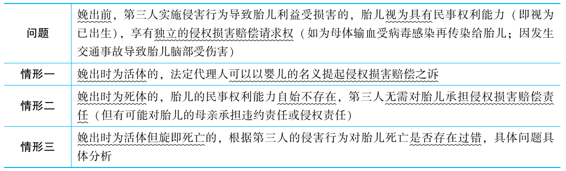 2025年法考基础夯实阶段讲义-民法-孟献贵-专题二 民事主体