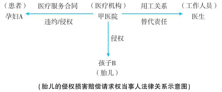 2025年法考基础夯实阶段讲义-民法-孟献贵-专题二 民事主体