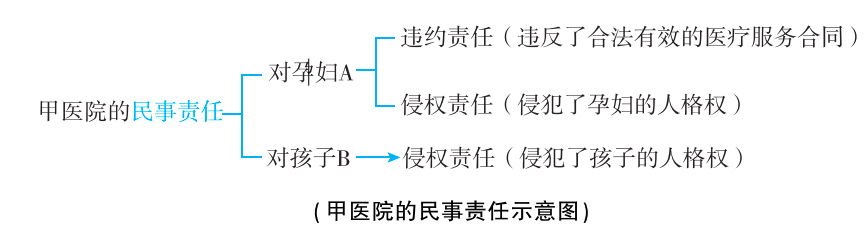 2025年法考基础夯实阶段讲义-民法-孟献贵-专题二 民事主体