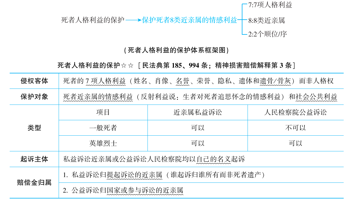 2025年法考基础夯实阶段讲义-民法-孟献贵-专题二 民事主体