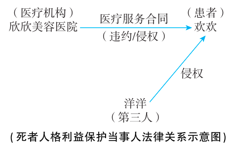 2025年法考基础夯实阶段讲义-民法-孟献贵-专题二 民事主体