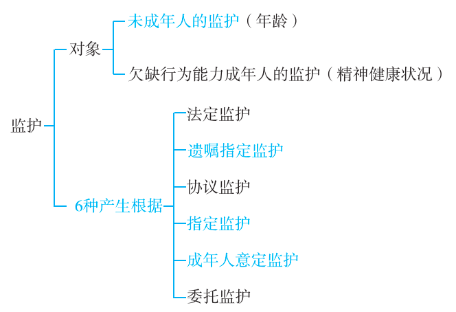 2025年法考基础夯实阶段讲义-民法-孟献贵-专题二 民事主体