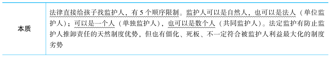 2025年法考基础夯实阶段讲义-民法-孟献贵-专题二 民事主体