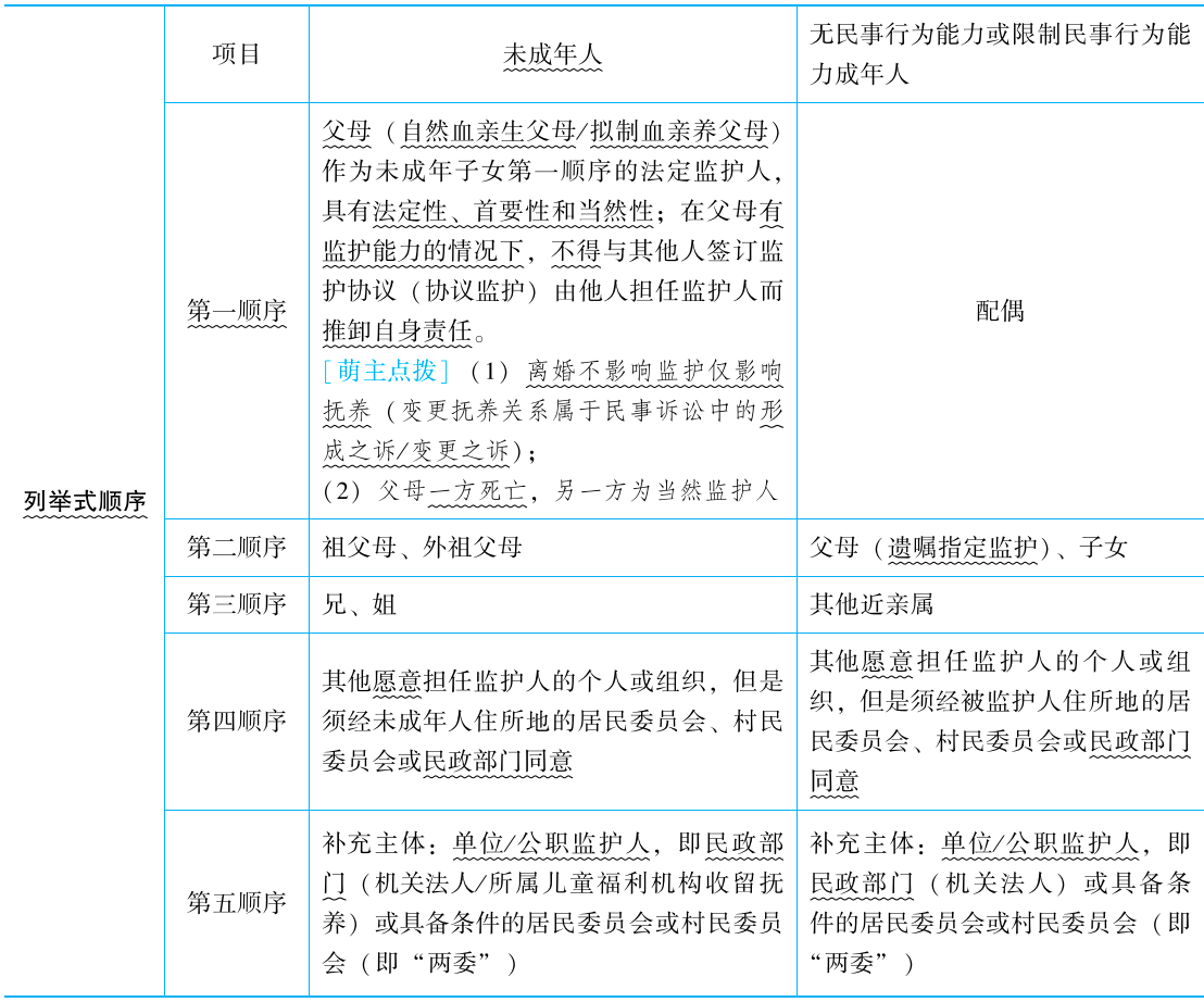 2025年法考基础夯实阶段讲义-民法-孟献贵-专题二 民事主体