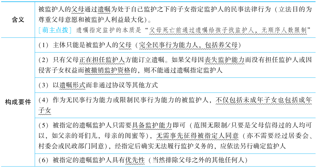 2025年法考基础夯实阶段讲义-民法-孟献贵-专题二 民事主体