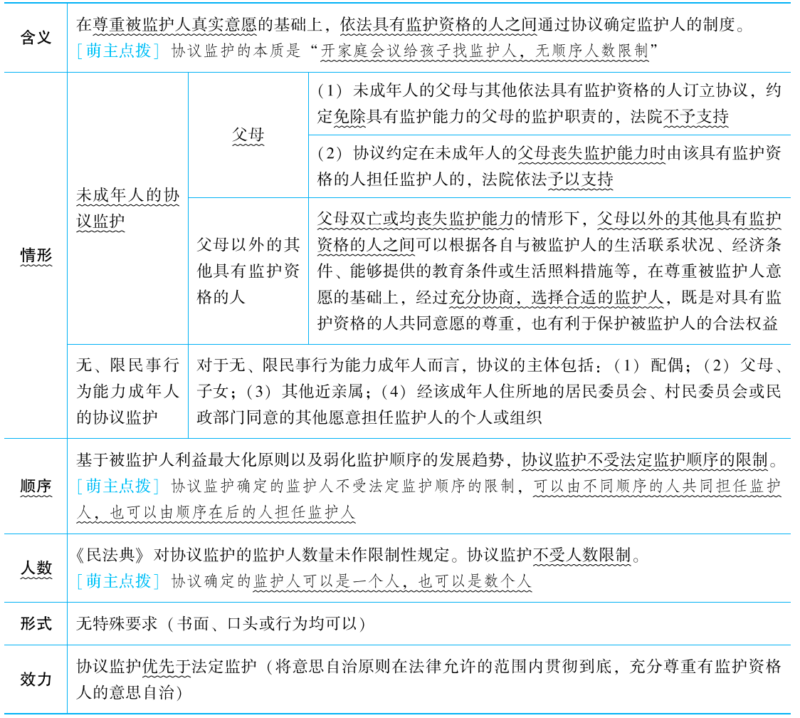 2025年法考基础夯实阶段讲义-民法-孟献贵-专题二 民事主体