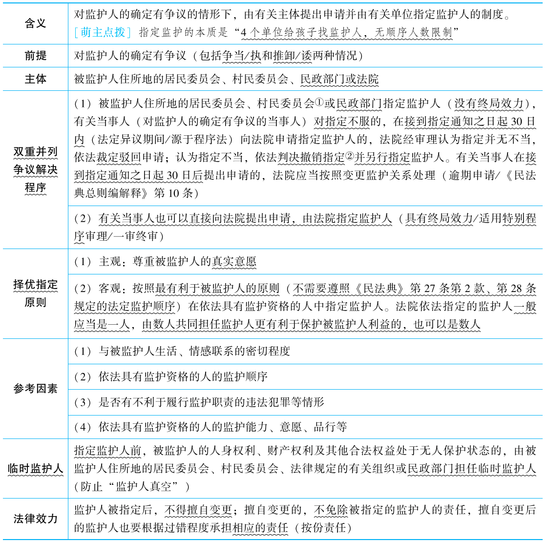 2025年法考基础夯实阶段讲义-民法-孟献贵-专题二 民事主体