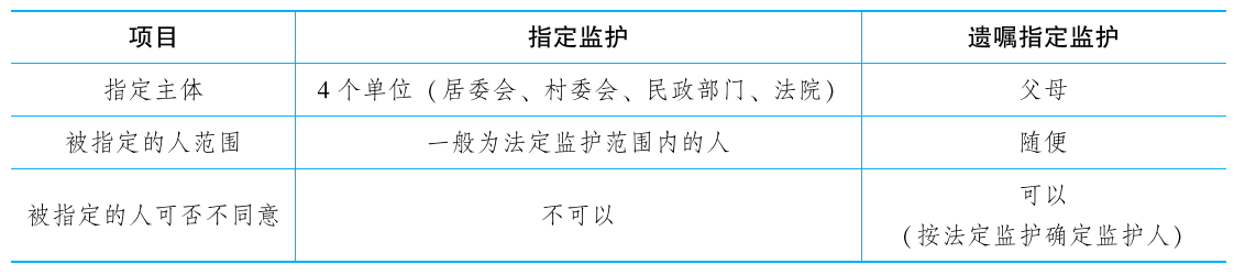 2025年法考基础夯实阶段讲义-民法-孟献贵-专题二 民事主体