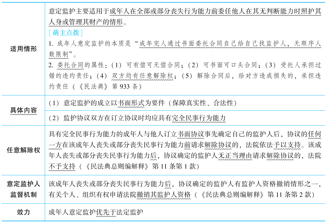 2025年法考基础夯实阶段讲义-民法-孟献贵-专题二 民事主体