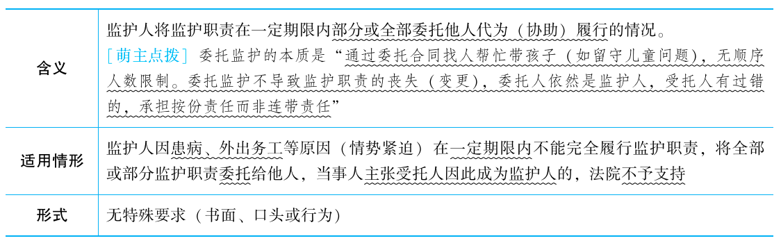 2025年法考基础夯实阶段讲义-民法-孟献贵-专题二 民事主体