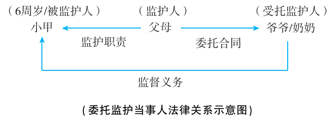 2025年法考基础夯实阶段讲义-民法-孟献贵-专题二 民事主体