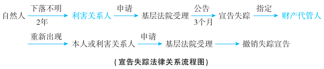 2025年法考基础夯实阶段讲义-民法-孟献贵-专题二 民事主体