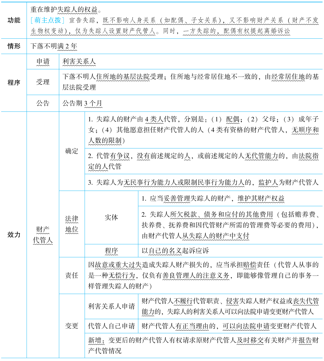 2025年法考基础夯实阶段讲义-民法-孟献贵-专题二 民事主体