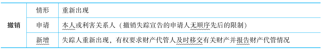 2025年法考基础夯实阶段讲义-民法-孟献贵-专题二 民事主体