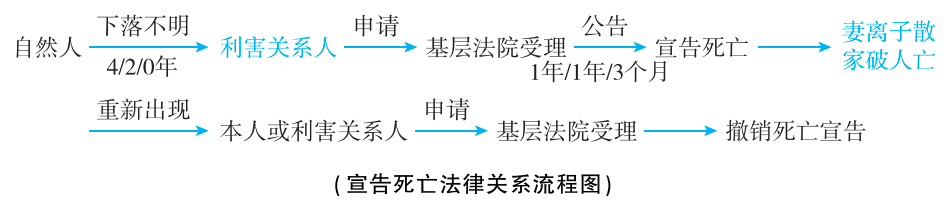 2025年法考基础夯实阶段讲义-民法-孟献贵-专题二 民事主体