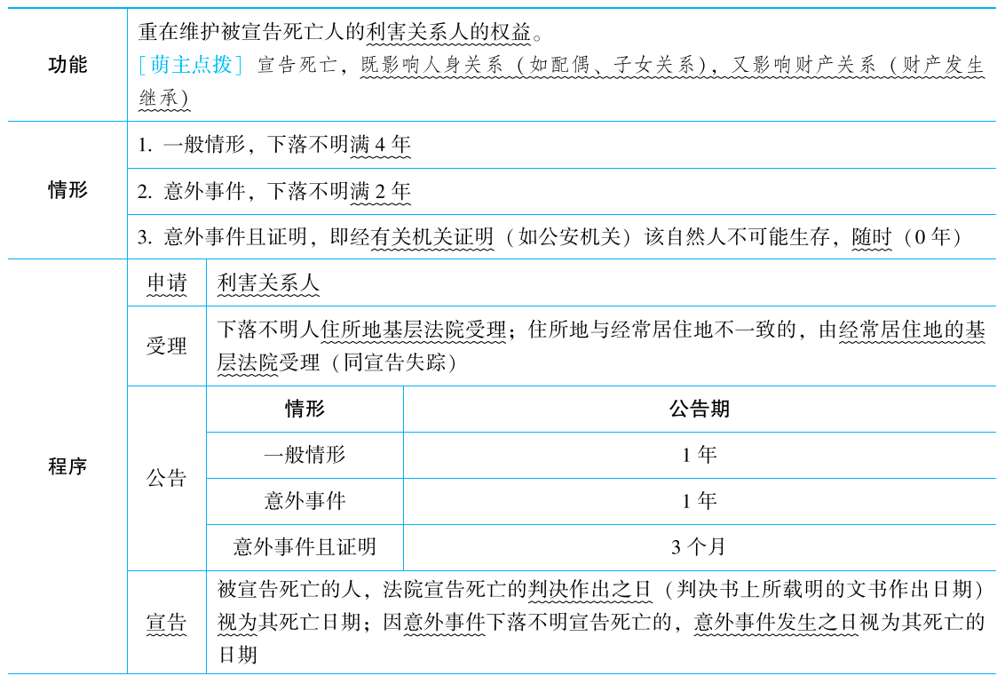 2025年法考基础夯实阶段讲义-民法-孟献贵-专题二 民事主体