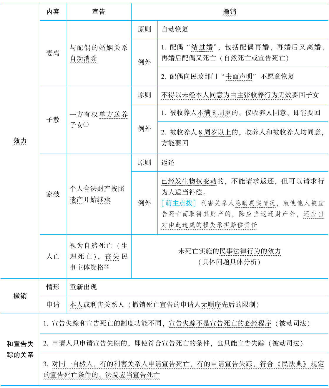 2025年法考基础夯实阶段讲义-民法-孟献贵-专题二 民事主体