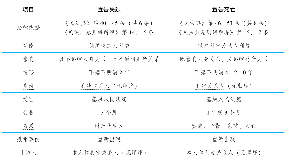 2025年法考基础夯实阶段讲义-民法-孟献贵-专题二 民事主体