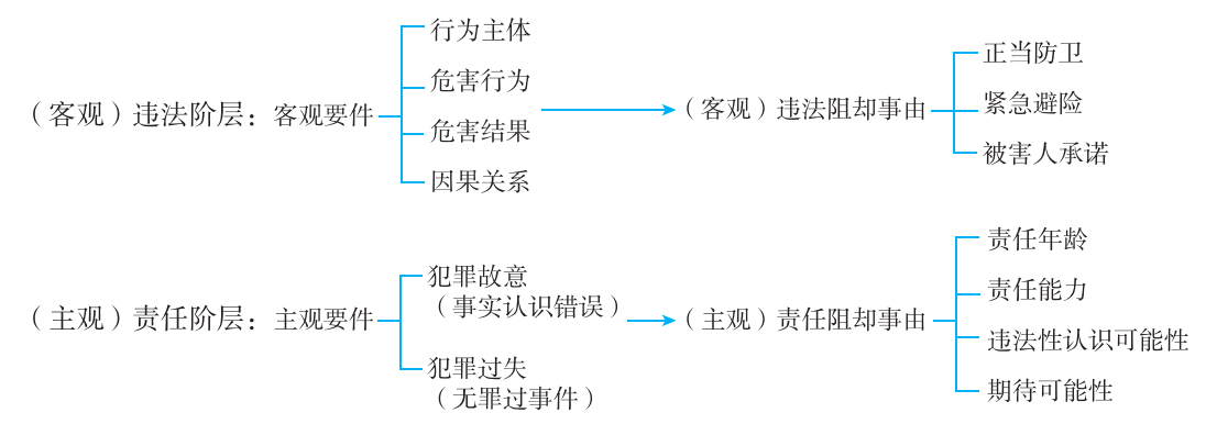 2025年法考基础夯实阶段讲义-刑法-柏浪涛