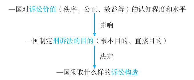 2025年法考基础夯实阶段讲义-刑事诉讼法-左宁