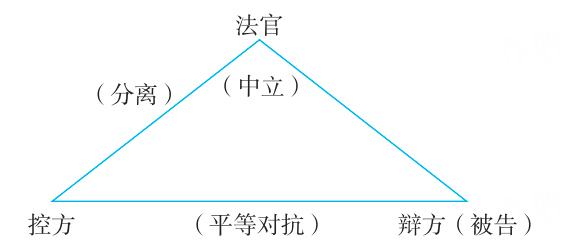 2025年法考基础夯实阶段讲义-刑事诉讼法-左宁