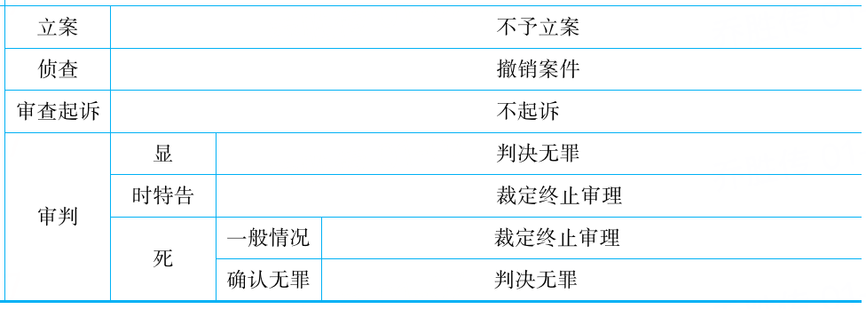 2025年法考基础夯实阶段讲义-刑事诉讼法-左宁