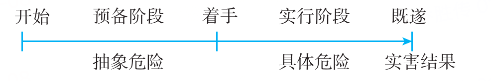 2025年法考基础夯实阶段讲义-刑法-柏浪涛