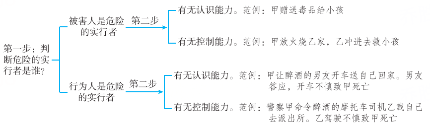 2025年法考基础夯实阶段讲义-刑法-柏浪涛