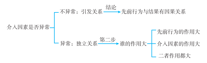 2025年法考基础夯实阶段讲义-刑法-柏浪涛