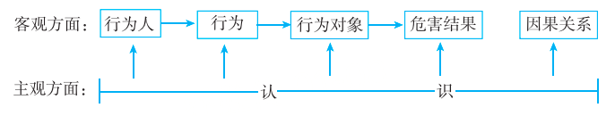 2025年法考基础夯实阶段讲义-刑法-柏浪涛